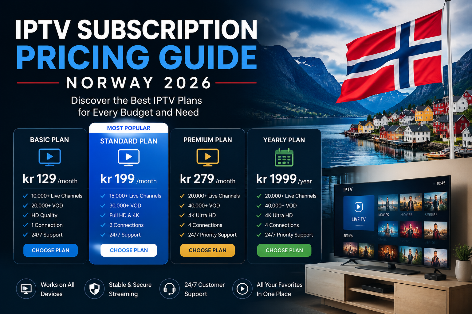 Best IPTV subscription plans and pricing in Norway